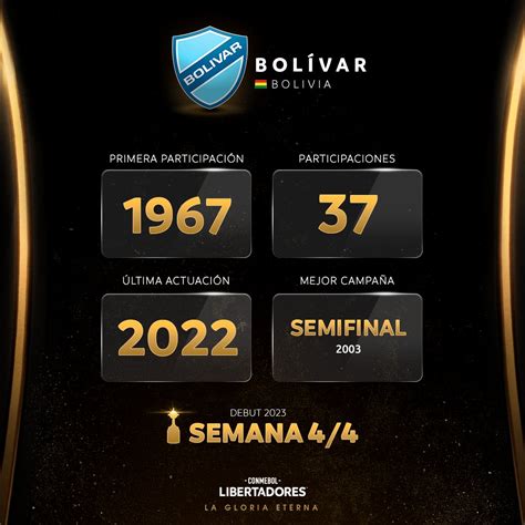 CONMEBOL Libertadores On Twitter Hola Bolivar Oficial