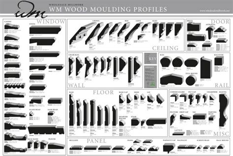 Easily Specify The Moulding You Need For Your Home Remodeling Project