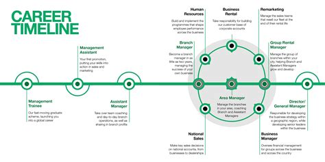 enterprise car rental member  mary shearer blog
