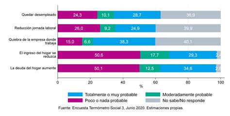 Sindemia la triple crisis social sanitaria y económica y su efecto