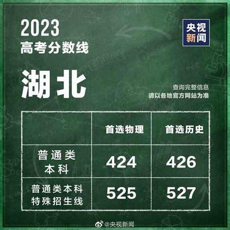 最全汇总！全国31个省份高考分数线公布 青报网 青岛日报官网