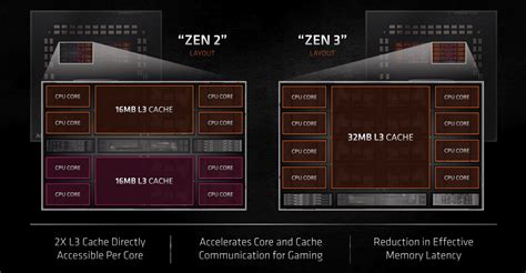 Amd Ryzen 5000 Zen 3 Desktop Processors Stormforce Gaming