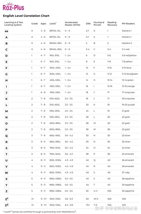 Parents Debate The Difficulty Of Raz Reading Levels Today - RYZE Superfoods