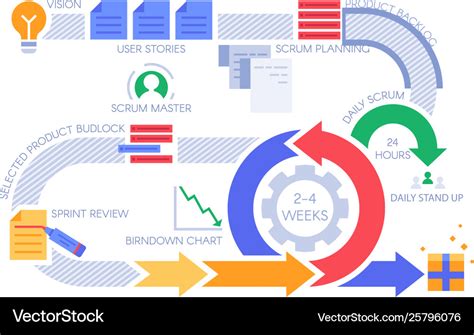 Scrum Agile Process Infographic Project Royalty Free Vector