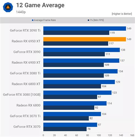 Rtx 4070 Vs 6950 Xt: A Battle of Powerhouses - Tech News