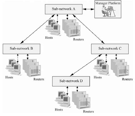 The topology tree structure. | Download Scientific Diagram