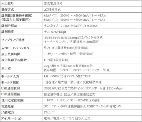 計測器ワールド日本電計株式会社 電流計 Psa 2401u2d3 S01 ココリサーチ