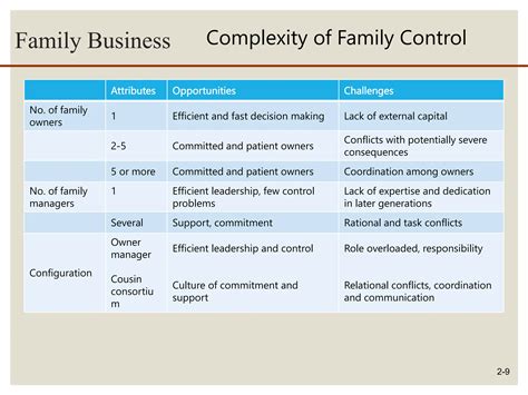 Understanding Family Business in Pakistan | PPT