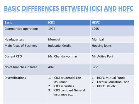 Hdfc Vs Icici Bank Ppt