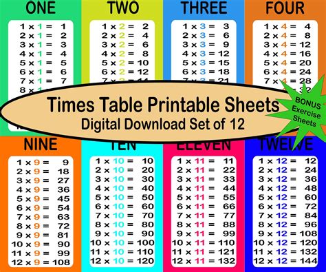 Times Table Printable Sheets With BONUS Exercise Pages - Etsy