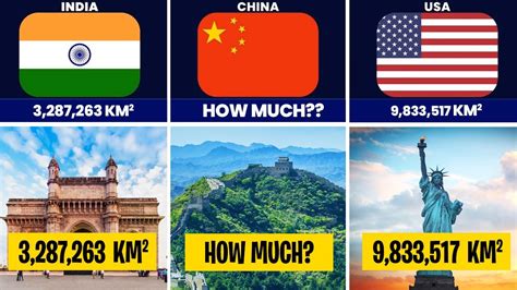 All Continents Size Comparison By Area | Countries Area Comparison ...