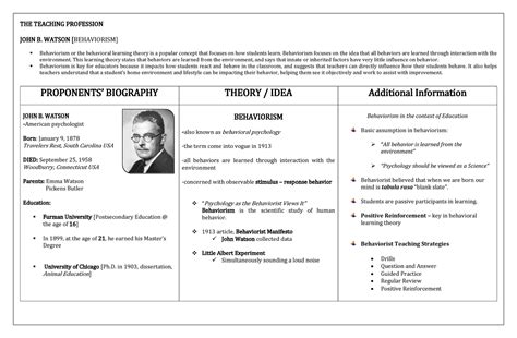 John Watson Behaviorism THE TEACHING PROFESSION JOHN B WATSON