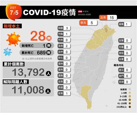 712解封有望 本土增28例 添1死 生活 中時新聞網