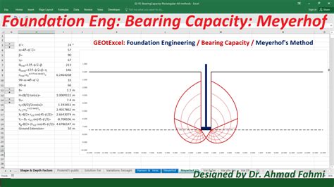 Bearing Capacity Calculator Geotexcel