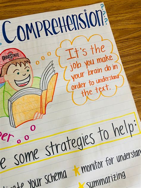 comprehension anchor chart etsy