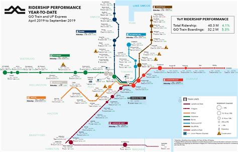 Transit Maps: Official Map: Go Transit System Map, Southern, 41% OFF