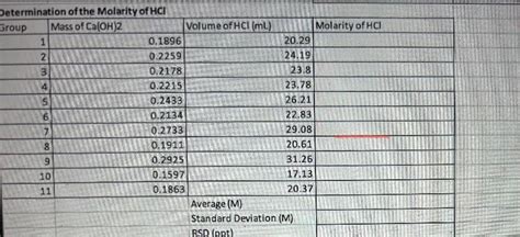 Solved For the Molarity of HCl, ﻿what is the average | Chegg.com