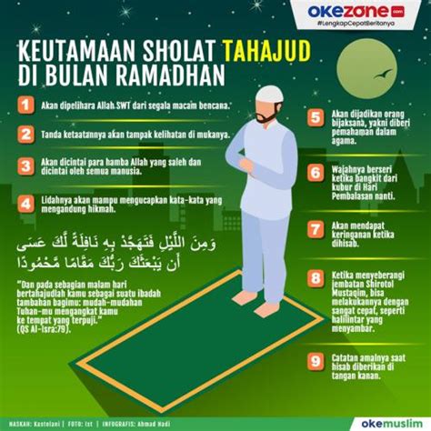 Doa Sehabis Sholat Tahajud Lengkap Dengan Arab Latin Dan Tata Caranya