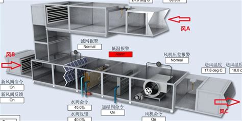 为什么有人开着空调还要开着窗 知乎