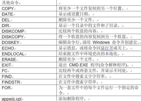 Cmd常用命令大全 百度经验