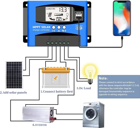 Werchtay Kit De Paneles Solares De W Paneles Solares