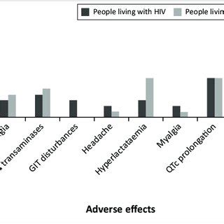 (PDF) Adverse effects of bedaquiline in patients with extensively drug-resistant tuberculosis