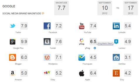 Mejores herramientas de monitorización para marketing digital