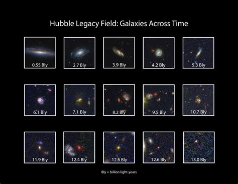 Astronomers stitch Hubble’s hits into ‘Legacy Deep Field’ image | Astronomy.com