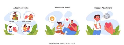 Attachment Theory Images Stock Photos D Objects Vectors