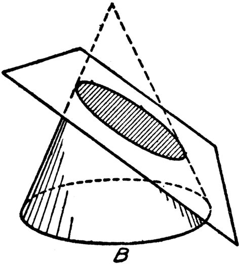 Conic Section Using Ellipse Clipart Etc