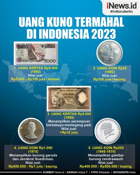 Infografis Uang Kuno Termahal Di Indonesia