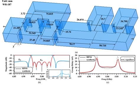 Figure From Planar Waveguide Quasi Elliptic Linear Phase Filters