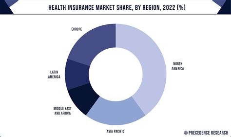 Health Insurance Market Size To Hit Usd 4 37 Trillion By 2032