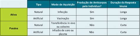 Labtest Diagn Stica Diagn Stico In Vitro Uma Introdu O Resposta