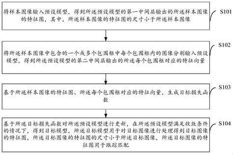 模型训练、图像处理方法、装置、电子设备与流程