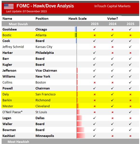 Fed Meeting June 2024 Expectations Cami Salaidh