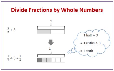 Divide A Unit Fraction By A Whole Number Examples Solutions Videos