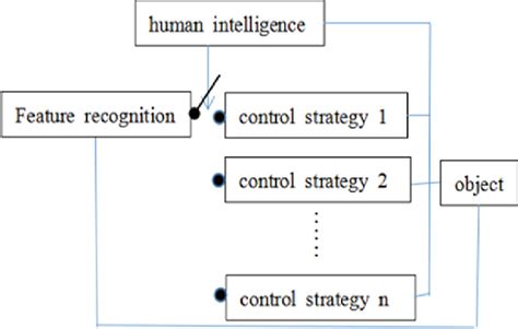 Working Principle of artificial intelligence technology application ...