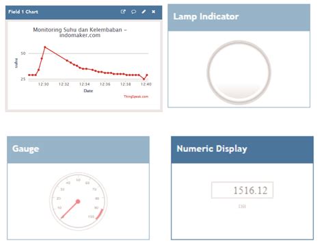 Thingspeak Monitoring Suhu Dan Kelembaban Dht Iot Indomaker