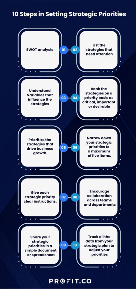 What Are Strategic Priorities 10 Steps To Set Strategic Priorities