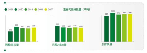 洛阳钼业：esg与运营共进 促企业发展正循环人民号