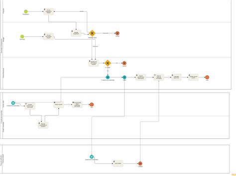 Exemples De Diagrammes De Processus Rh T L Charger