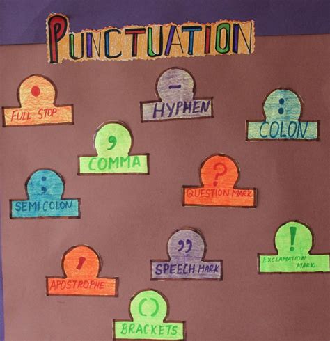 Punctuation Corner Classroom Displays Door Decorations Classroom