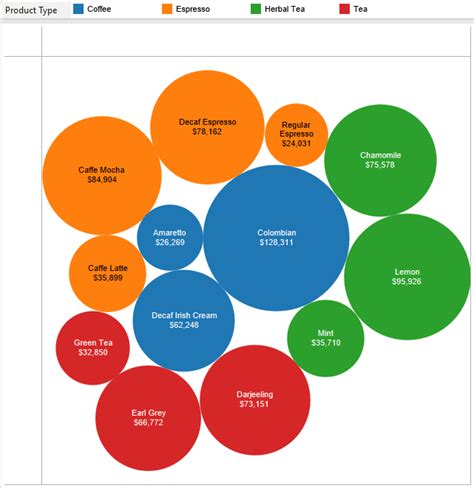 How To Create Packed Bubble Chart In Kibana Kibana Discuss The