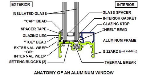 Aluminium Window Frame Detail