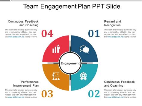 Team Engagement Plan Ppt Slide Presentation Powerpoint Images