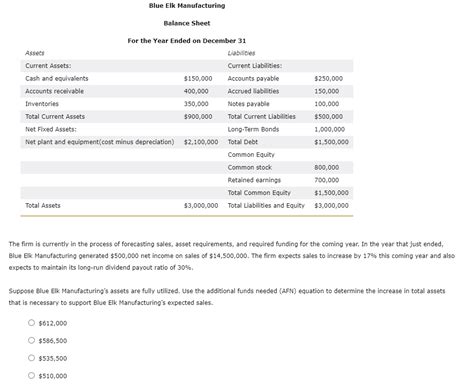 In Addition Blue Elk Manufacturing Is Expected To Chegg