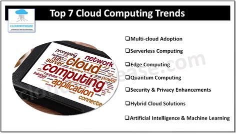 Top 7 Cloud Computing Trends Revolutionizing The Future Of Business