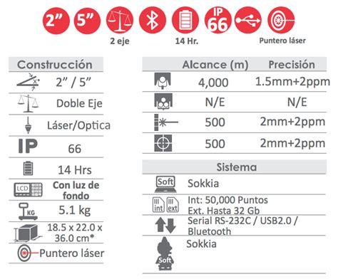 Estación Total iM 50 Sokkia Solicita tu cotización TERRASAT