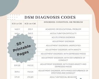 Mental Health Codes Cheat Sheet Dsm Code Clinical Terms Reference